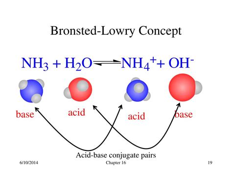 Ppt Chem160 General Chemistry Ii Lecture Presentation Aqueous Equilibria Acids And Bases