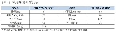 특집 초고령사회를 대비한 국내 고령자용 식품 유형 의협신문