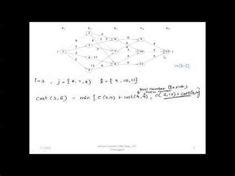 DAA 4th sem Module 4 Multistage graph problem using forward approach ...