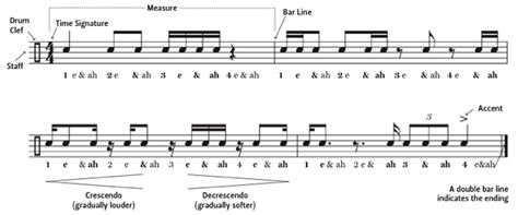 Drum Notation Guide - DrumKey | DRUM! Magazine