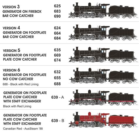 Phoenix D3 Class Locomotive Ho Scale Aurora Trains