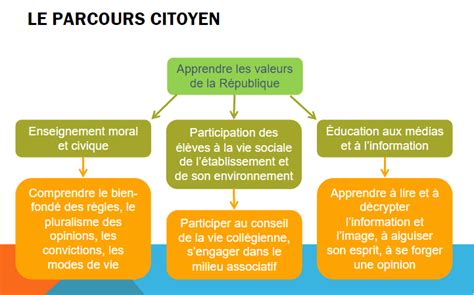 Le Parcours Citoyen Circonscriptions Vesoul 2 Vesoul 3