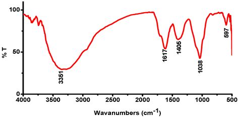 Applied Sciences Free Full Text Biosynthesis And Biomedical Applications Of Gold