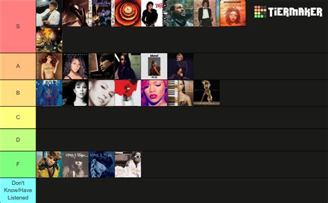 Greatest R&B Albums of All-Time Tier List (Community Rankings) - TierMaker