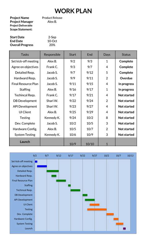 25 Effective Work Plan Templates Excel Word