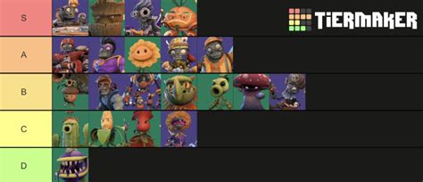 My PvZ BFN character Tier list : r/PvZGardenWarfare