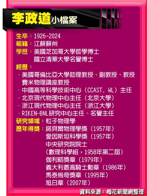 首位華裔諾貝爾物理獎得主李政道辭世 耆壽98歲 I Media 愛傳媒