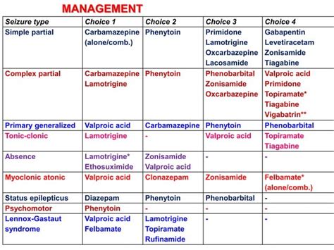 Epilepsy | PPT