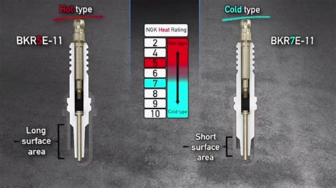 Choosing The Right Spark Plugs For The Best Performance Pakwheels Blog