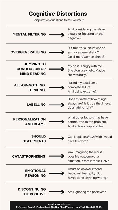 Transforming Your Thinking Strategies For Managing Cognitive