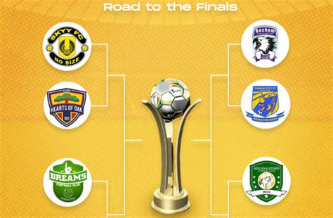 Schedule For Mtn Fa Cup Quarterfinal Matches Announced Ghana Football