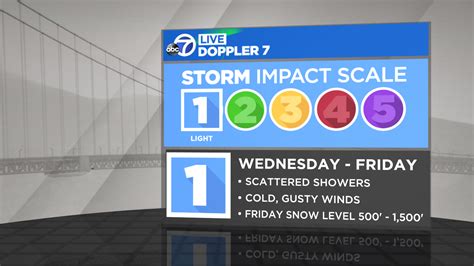 Bay Area Storm Timeline Winter Storm Watch Issued For Region Coldest