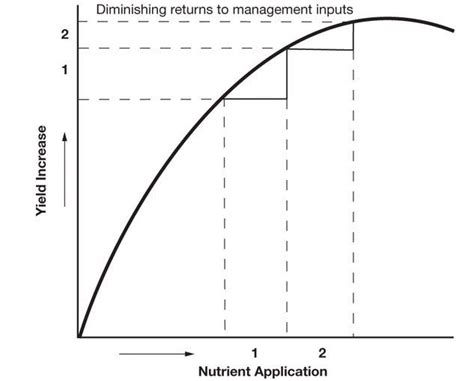 A Nutrient Management Approach For Pennsylvania Introduction To The