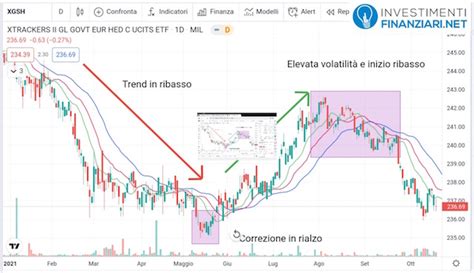 Etf Obbligazionari Migliori Come Iniziare Ad Investire