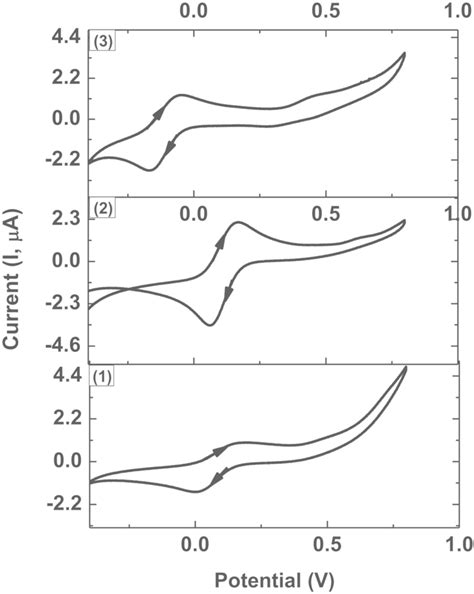 Cyclic Voltammograms Of The Complexes 13 In Phosphate‐buffered Download Scientific Diagram