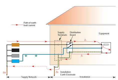 Path Of Earth Fault Current In Tt Systems