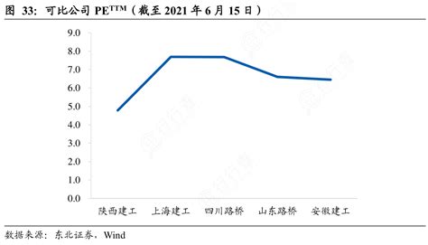 行行查 谁能回答可比公司pettm（截至2021年6月15日）具体情况