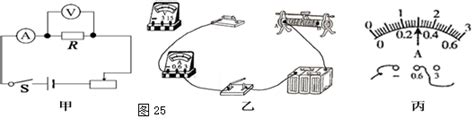 小刚用如图15甲所示电路来探究电流与电压的关系闭合开关s将滑动变阻器的滑片 P从a端移至b端电流表和电压表的示数变化关系如图乙所示由