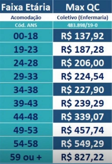 Plano Da Assim Saúde Com Carência Zero Até 300122 Conheça A Opção