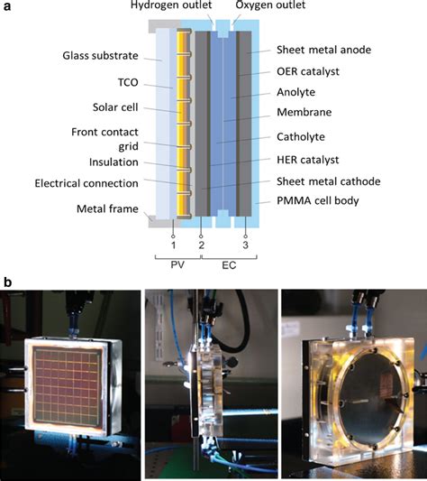 Photoelectrochemical Water Splitting Using Adapted Silicon Based Multi