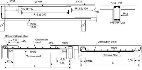 Typical Detailing Of Reinforcements In Beams And Slabs