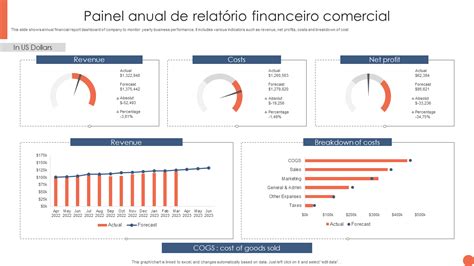 Os 5 principais modelos de relatórios financeiros anuais amostras e