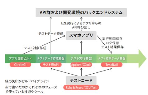 アジャイル開発にテスト自動化が必要な理由と導入のポイント解説 Flexy（フレキシー）