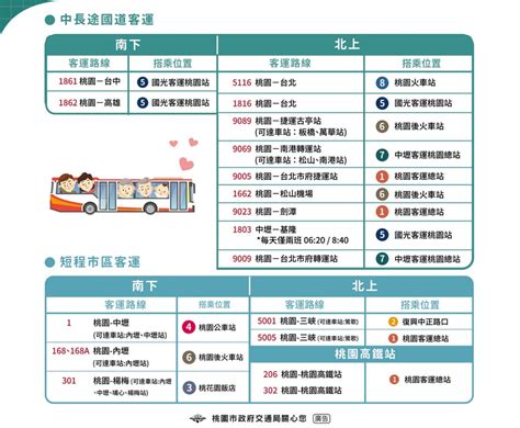 0501台鐵列車停駛（桃園替代公車資訊包含桃園、內壢、中壢、埔心、楊梅、富岡、新富等七站）