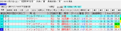 1126土久しぶりのダート未勝利の男！ ごんぬの競馬予想