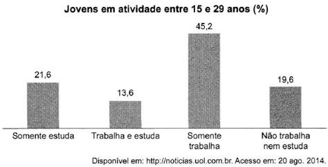 Enem A Pesquisa Nacional Por Amostra Gabarito