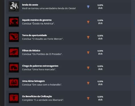 Confira a lista de troféus de Red Dead Redemption