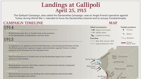 Gallipoli Campaign | Summary, Map, Casualties, Significance, & Facts ...