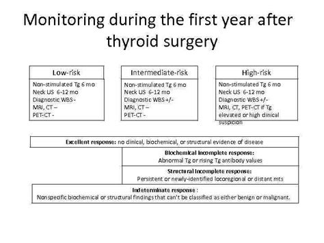 Dr Nodelman Marina Thyroid Cancers 1