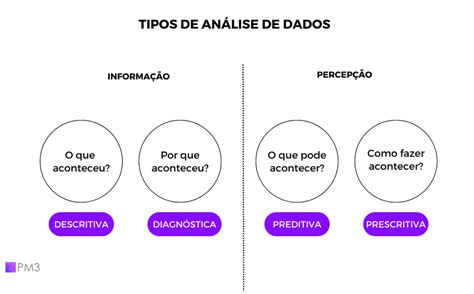 Análise Preditiva E Prescritiva