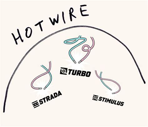 What Is The Difference Between Turbo And Stimulus And What Exactly Is