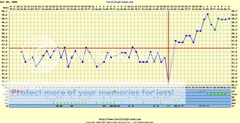 BFP charts - JustMommies Message Boards