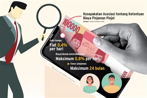 Update Daftar 99 Pinjol Legal Aman Berizin OJK