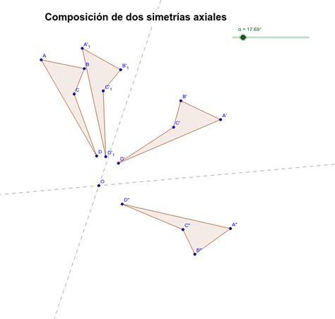 Composici N De Dos Simetr As Axiales Geogebra