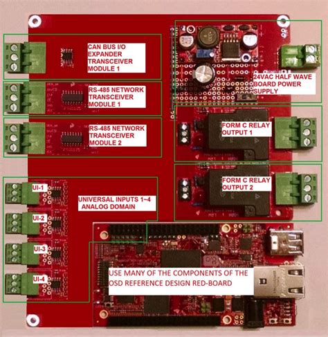 HVAC Controller Design Using AM335x Based System In Package Octavo