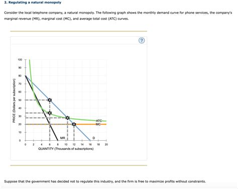 Consider The Local Telephone Company A Natural Chegg