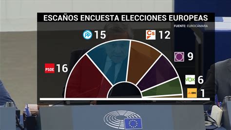 Turno De Palabra ¿qué Votarán Los Madrileños En Las Generales