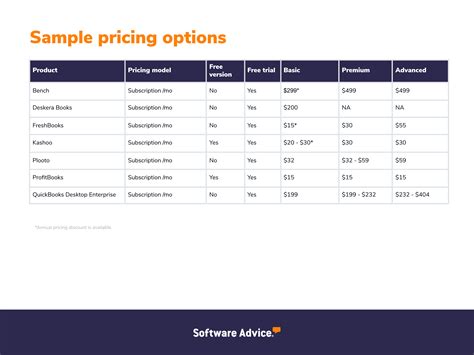 A Guide to Accounting Software Pricing Models