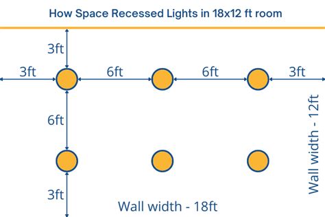 How Many Wall Lights Do You Need for Every Room?