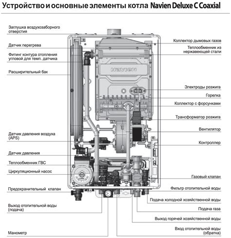 Navien Deluxe Comfort 16K - котел газовый двухконтурный | Купить ...