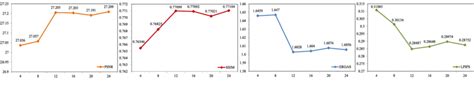 Comparison Results Of Psnr Ssim Ergas And Lpips Of The Sragan With Download Scientific