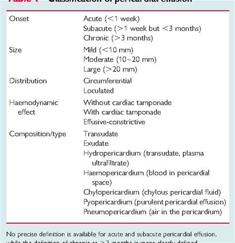 Figure 1 From Management Of Pericardial Effusion Semantic Scholar