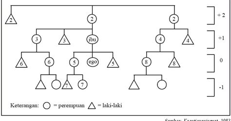 Sistem Kekerabatan Suku Minangkabau Perumperindo Co Id