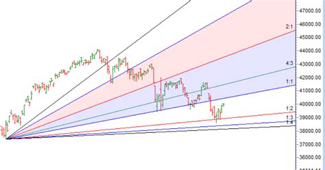 Bank Nifty Weekly Expiry Analysis For March 23 Expert Insights And