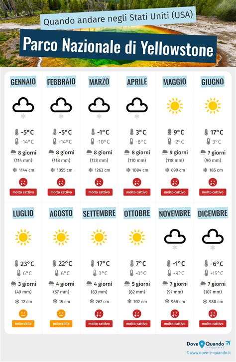 Quando Andare A Yellowstone Parco Nazionale Clima E Meteo 10 Mesi