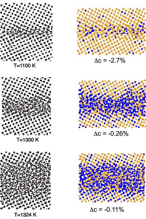 Atomic Level Mechanisms Of Short Circuit Diffusion In Materials